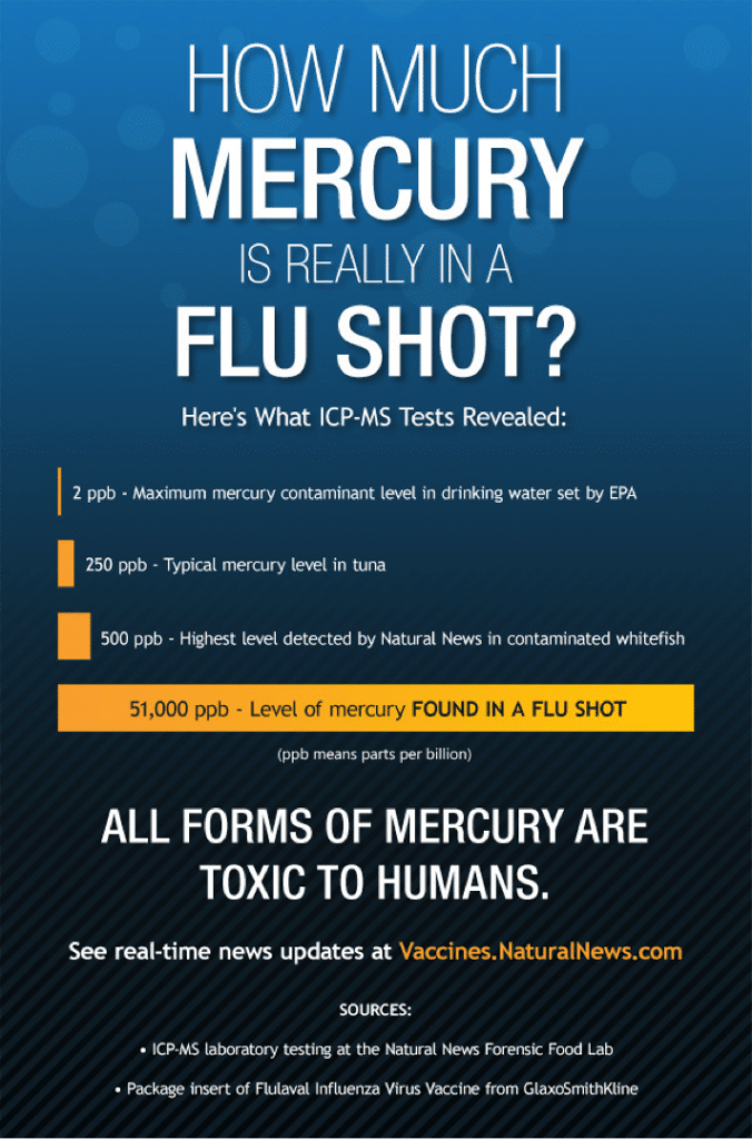 vaccines-cognitive impairment-and mercury-poisoning-2